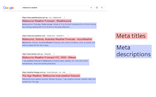 Meta titles and meta descriptions highlighted
