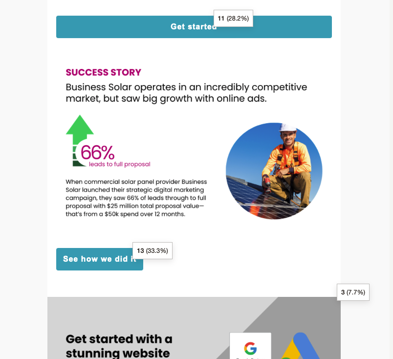 An email marketing campaign report